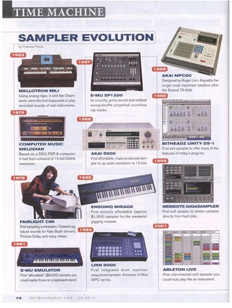 Sampler Evolution According To Keyboard Magazine Thuis Studio