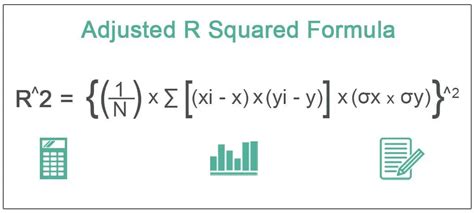 Adjusted R Squared What Is It Formula How To Calculate