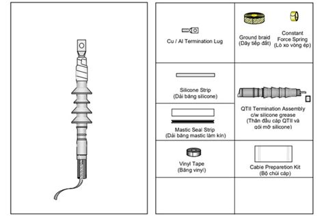 3M Đầu cáp ngầm 1 pha 24kV co nguội trong nhà