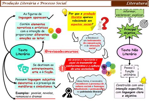 Literatura Resumos Em Mapas Mentais