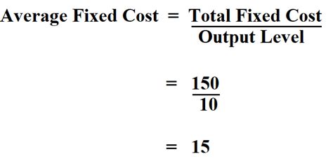 How To Calculate Average Fixed Cost