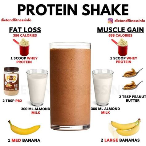 25 Protein Shake Recipes Thatll Give You Energy Hubpages