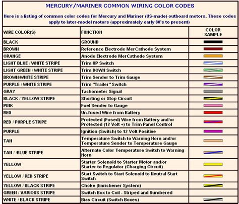 Mercury Outboard Wire Colors