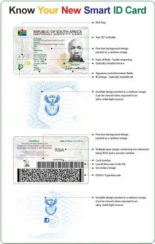 Setting The Record Straight On Smartcard IDs SAPeople Worldwide