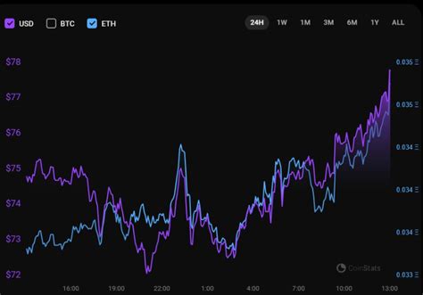 Solana Surpasses Ethereum In Daily Stablecoin Volume Coin Edition