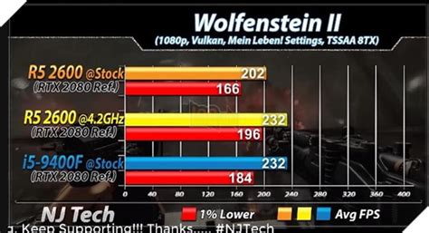 Amd Ryzen 5 2600 Vs Intel Core I5 9400f Benchmark Game