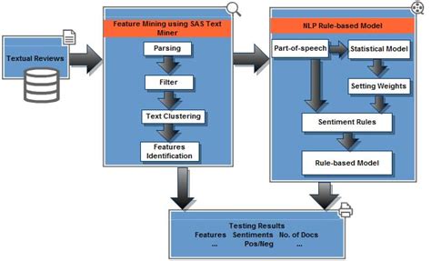 Diamond Mining Process Flow Chart