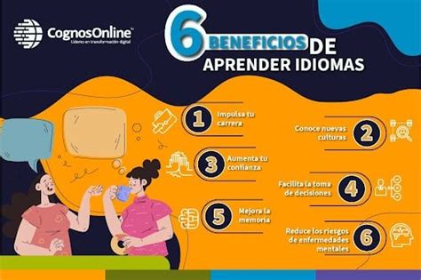 Conoce Los Beneficios De Hablar Otras Lenguas Candi Amor