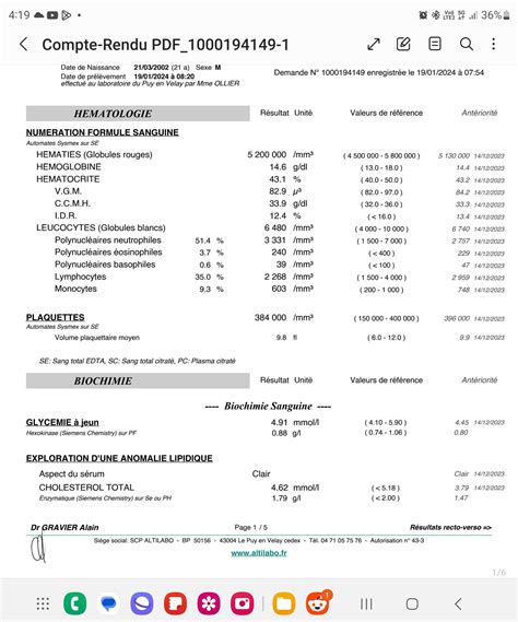 Worried about HIGH AST LEVELS : r/FattyLiverDisease