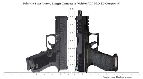 Palmetto State Armory Dagger Compact Vs Walther Pdp Pro Sd Compact