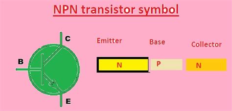 Npn Transistor What Is It Symbol And Working Principle The