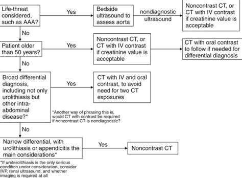 Imaging The Genitourinary Tract Radiology Key