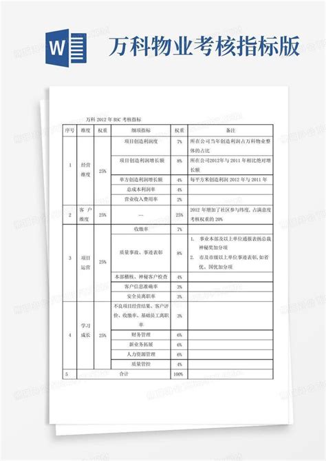 万科物业考核指标版word模板下载编号qgdzrpza熊猫办公