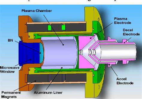 Figure From Status Of The High Current Permanent Magnet Ghz Ecr