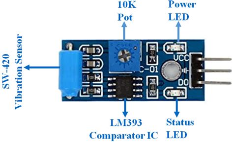 Module Capteur De Vibration Sw Mc Smart Technologies