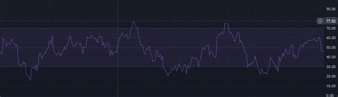 Learn Rsi Trading Strategy In Technical Analysis Invest Wild