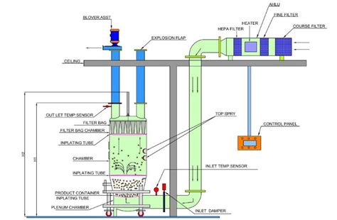 7+ Fluidized Bed Dryer Diagram - PippaMahreen