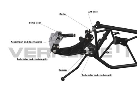 Subframe And Wishbones Suspension Kit Toyota Gr Yaris Verkline