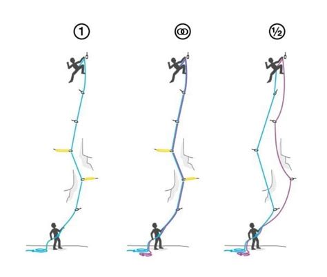 Corda Da Arrampicata Quale Corda Usare In Dolomiti Quanto Lunga