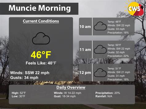 Morning Update 2 7 2023 Cardinal Weather Service