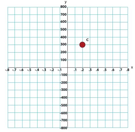 Unlocking The Mystery: What Are The Coordinates Of A Point?