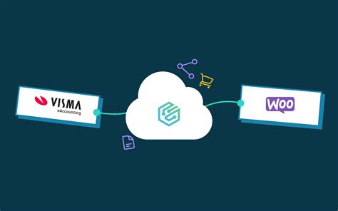 Integrar Woocommerce Con Visma Eaccounting