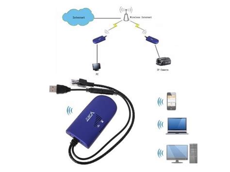 1 Pcs Bridge Vap11g 300m Router Bridge Dongle 4g Rj45 Ethernet To