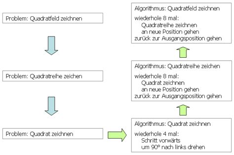 Inf Schule Teile Und Herrsche Fachkonzept Teile Und Herrsche