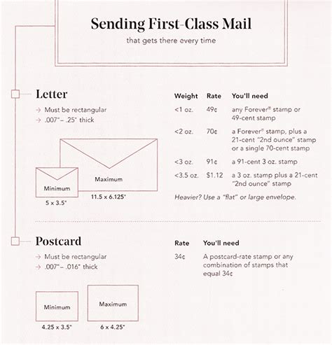 Usps Envelope Address Guidelines Uspser Hot Sex Picture