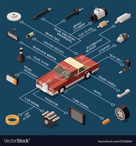 Car parts flowchart Royalty Free Vector Image - VectorStock