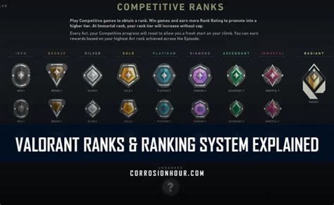 Valorant Ranks Explained Including The Highest Rank Gambaran Theme Loader