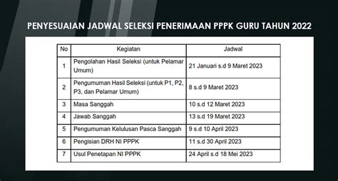 Bkn Terbitkan Penyesuaian Jadwal Pppk Guru 2022 Usulan Nip Dimulai April