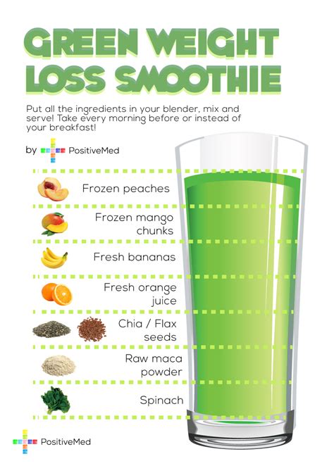 Green Weight Loss Smoothie Positivemed Positivemed