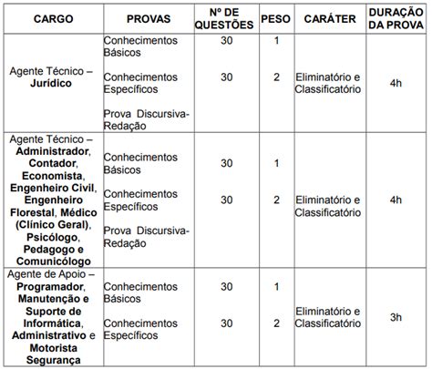 Concurso Mp Am Sindicato Reforça Necessidade De Novo Edital Direção Concursos