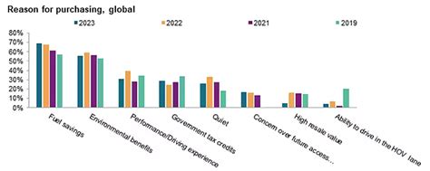 Affordability tops charging and range concerns in slowing EV demand - Aftermarket Matters