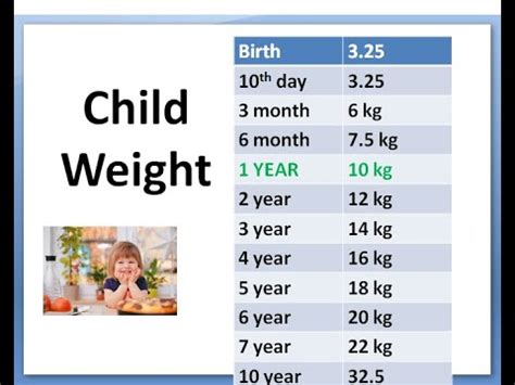 Average Weight Range Of 3rd Grader