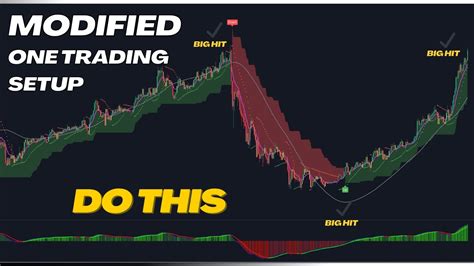 One Modified Trading Setup For Life Changer Best Trading Setup For