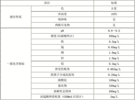 《饮用净水水质标准》cj94 2005文档下载