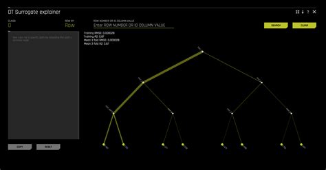 Machine Learning Interpretability