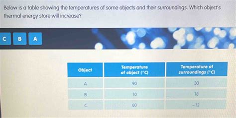 Solved Below Is A Table Showing The Temperatures Of Some Objects And