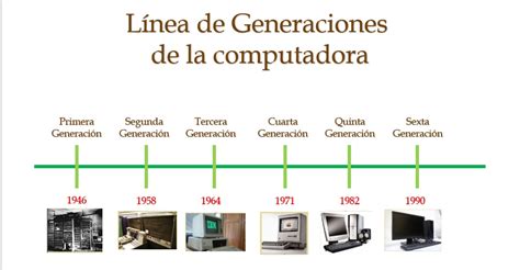 Eficacia Máximo Inaccesible Linea Del Tiempo De Las Generaciones De Las Computadoras Tribu Pilar