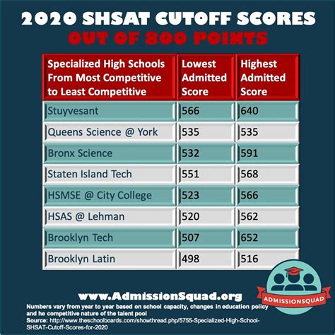 Shsat Score Calculator Van Felicdad