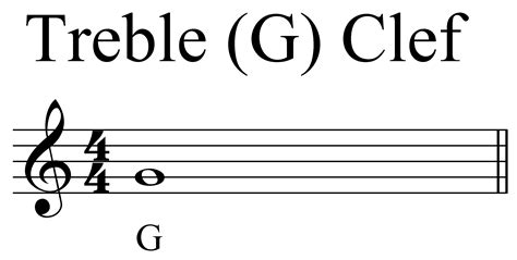 Picture Of Treble Clef Notes - ClipArt Best