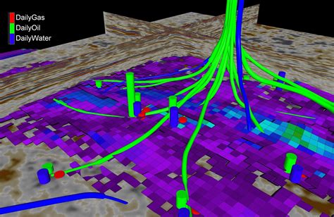 Conducting Oil Well Performance Analysis To Forecast Optimize Production