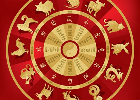 Horoscop Chinezesc Luna Octombrie 2022