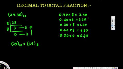 Decimal to Octal Converter