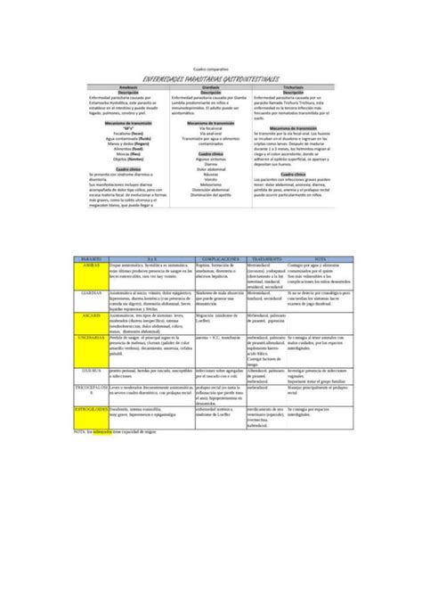 CUADO COMPARATIVO Docx Descarga Gratuita