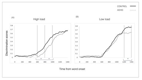 Graph [image] Eurekalert Science News Releases