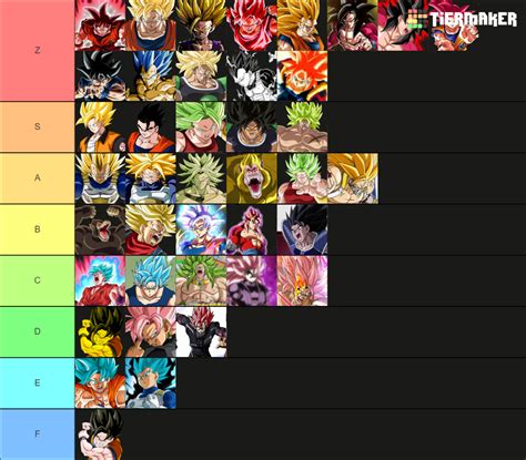 Dragon Ball Saiyan Transformations Tier List Community Rankings Tiermaker