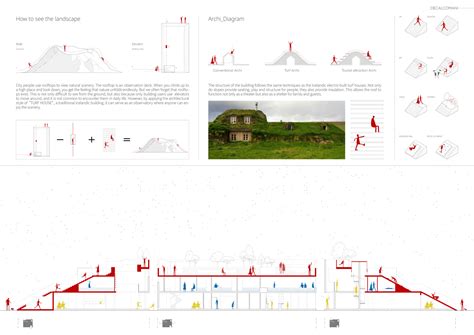 Architecture project // Sustainable Green Roofs and Local Stone Create